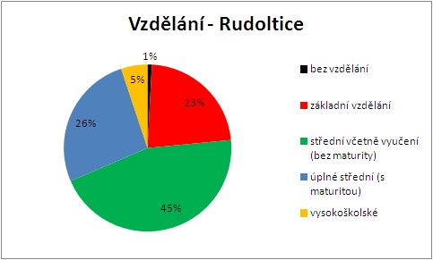 14-vzdelani - rudoltice.jpg